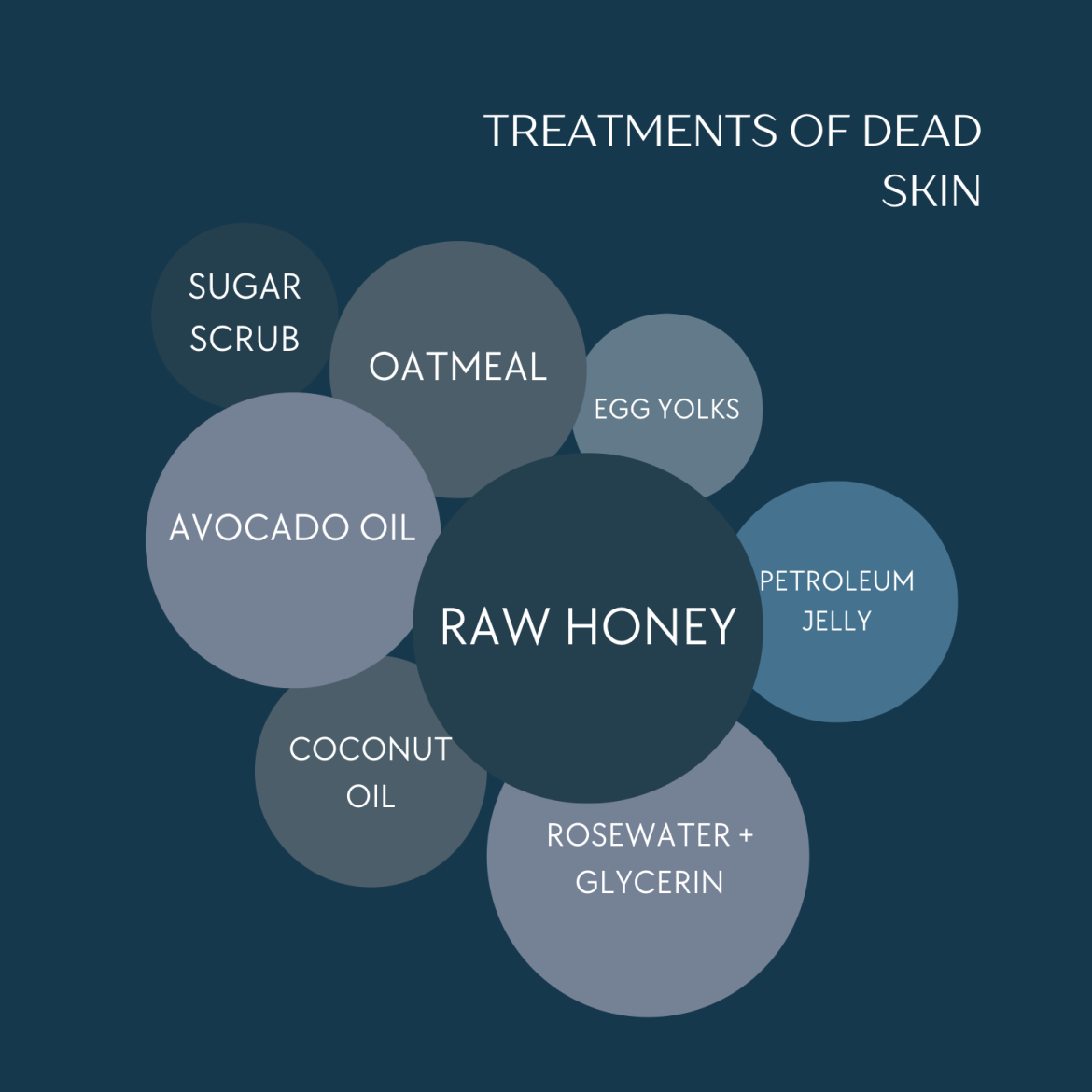 Treatments of Dead Skin Dead Skin